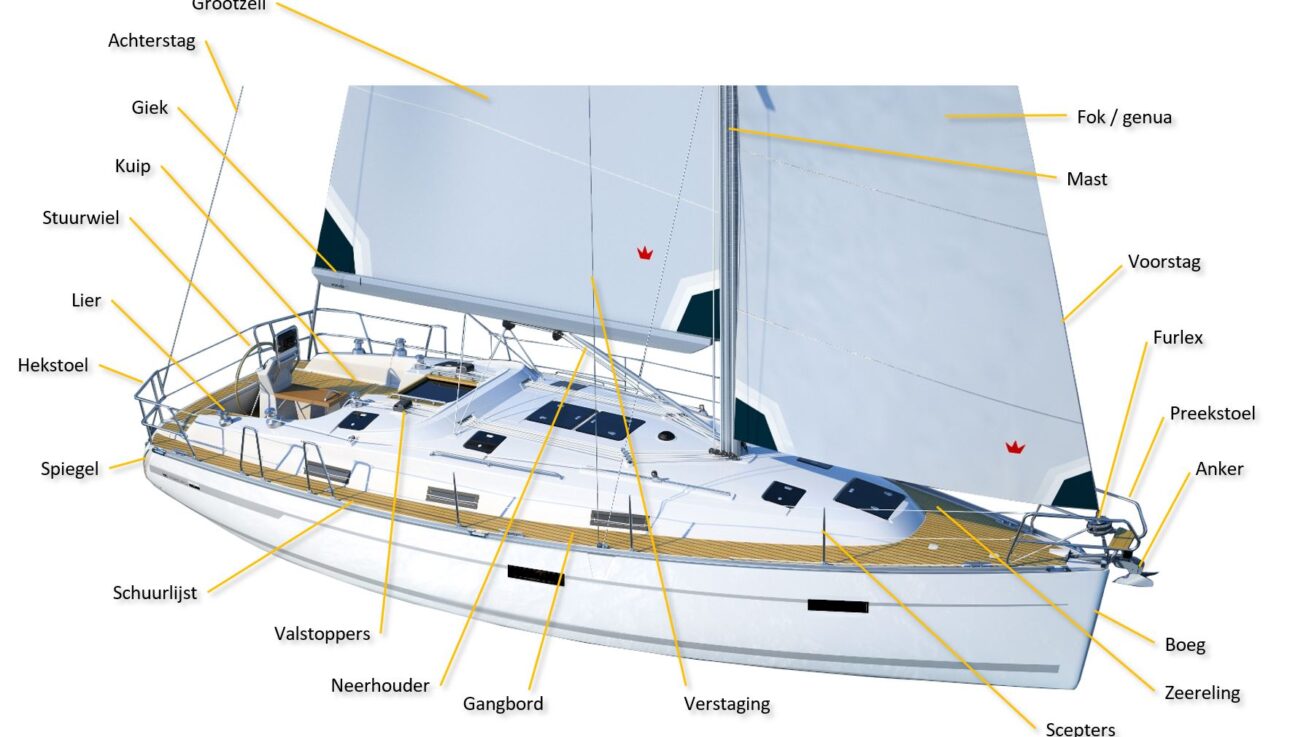 zeilboot benamingen jacht zeilen zeilles Noorwegen boeg schip zeilvakantie