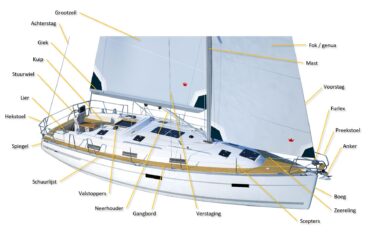 zeilboot benamingen jacht zeilen zeilles Noorwegen boeg schip zeilvakantie